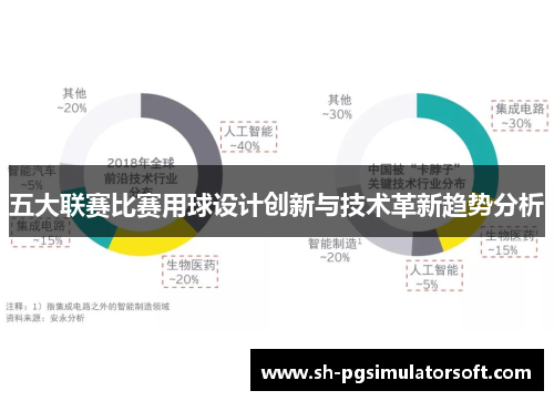 五大联赛比赛用球设计创新与技术革新趋势分析 五大联赛比赛用球设计创新与技术革新趋势分析