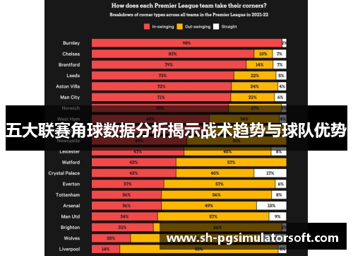 五大联赛角球数据分析揭示战术趋势与球队优势 五大联赛角球数据分析揭示战术趋势与球队优势