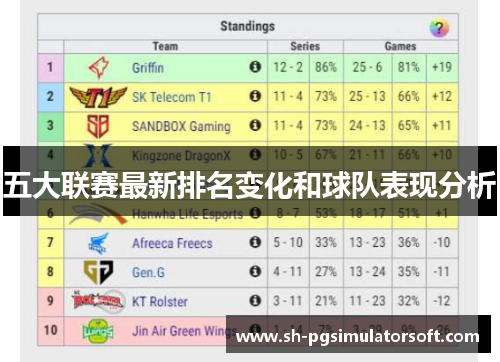 五大联赛最新排名变化和球队表现分析 五大联赛最新排名变化和球队表现分析