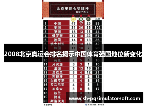 2008北京奥运会排名揭示中国体育强国地位新变化 2008北京奥运会排名揭示中国体育强国地位新变化
