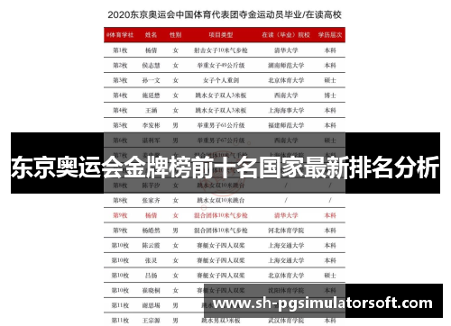 东京奥运会金牌榜前十名国家最新排名分析 东京奥运会金牌榜前十名国家最新排名分析